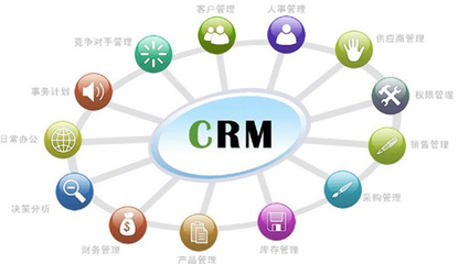 如何選擇最適宜的CRM？營銷管理者必讀的終極指南