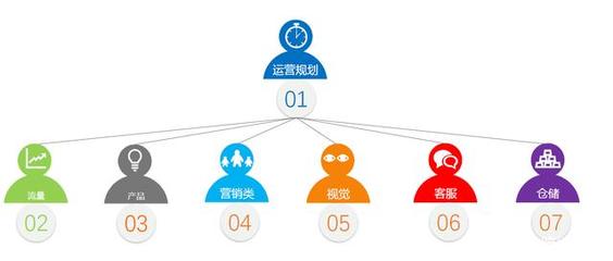 幕后引擎 一家虛擬跨境電商公司的24小時運轉與營銷革新