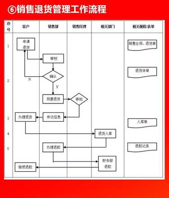 全套公司管理全套流程圖(含Word模板可修改),值得珍藏!