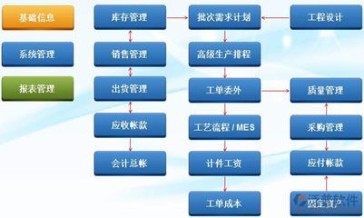 ERP全渠道營銷管理 構建企業零售新生態