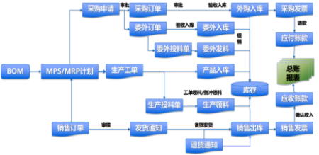 管理升級(jí) 開啟智慧工廠建設(shè)的新征程——以營(yíng)銷管理為核心的變革實(shí)踐