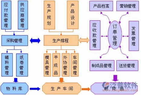 工廠ERP管理系統(tǒng)軟件在營(yíng)銷管理中的角色與價(jià)值