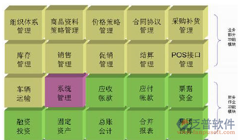 零售業(yè)ERP系統(tǒng)盤點(diǎn)流程詳解
