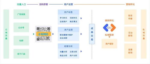 教育機(jī)構(gòu)營(yíng)銷管理新篇章 SCRM預(yù)上線助力精準(zhǔn)營(yíng)銷升級(jí)