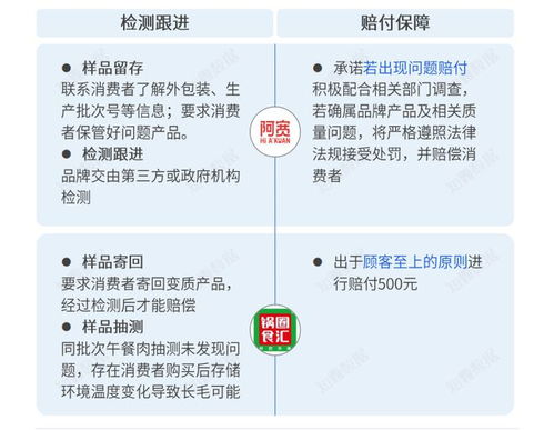 二產品營銷管理頻陷危機，新消費困在迷局里